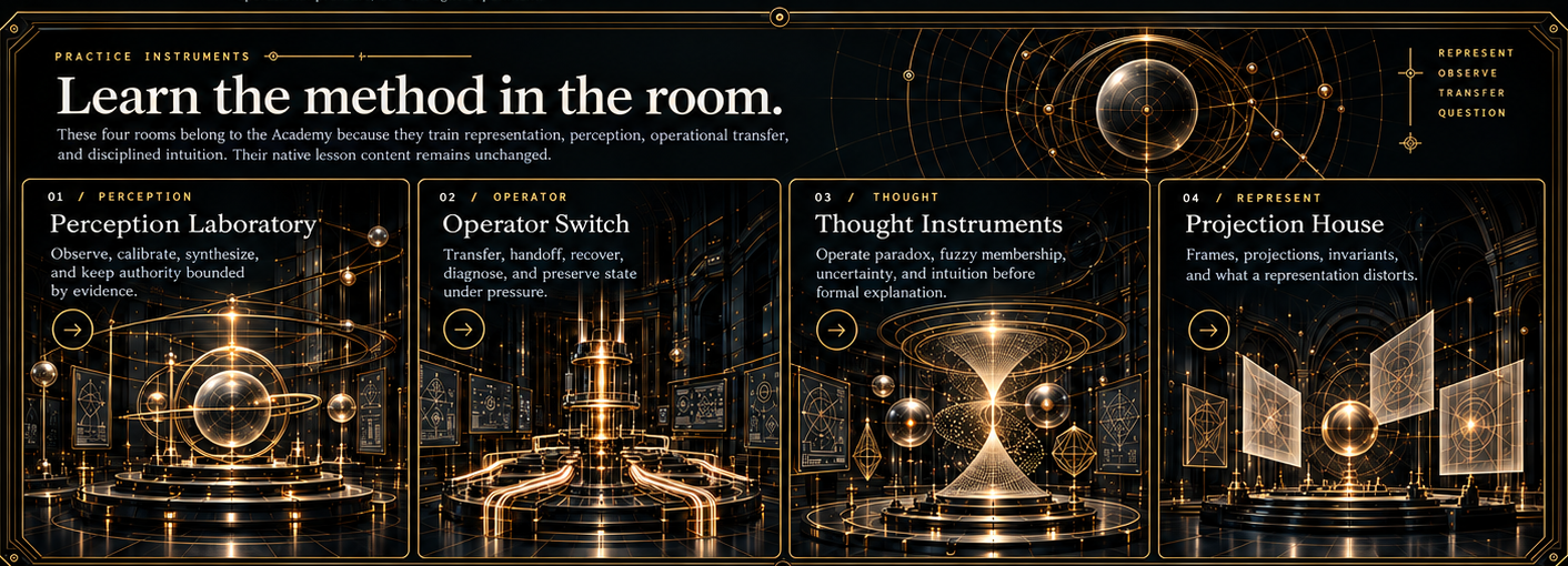 Four Mercurial Academy practice crossings: Perception Laboratory, Operator Switch, Thought Instruments, and Projection House.